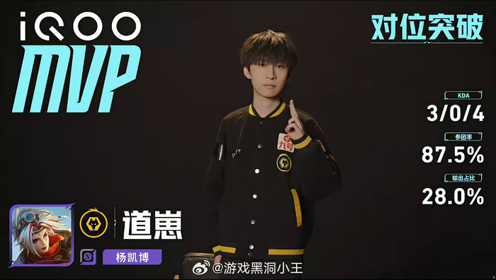 PG电子游戏-狼队3比0胜情久,道崽戈娅获第三局MVP|王者荣耀|重庆狼队|穿越火线|王者荣耀挑战者杯|电竞赛事讨论_新浪体育_新浪新闻